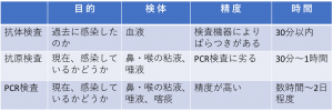 Chigai